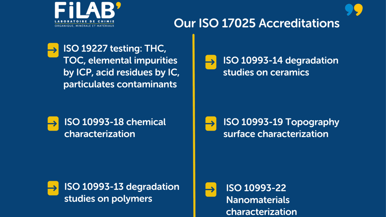 Our ISO 17025 accreditations