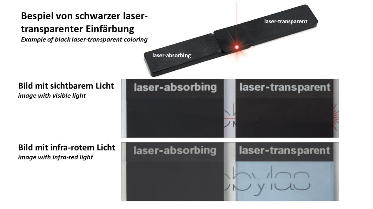 Einfärbung des Kunststoff mit Farbstoff, der fürs Auge schwarz ist aber für den Laser transparent.