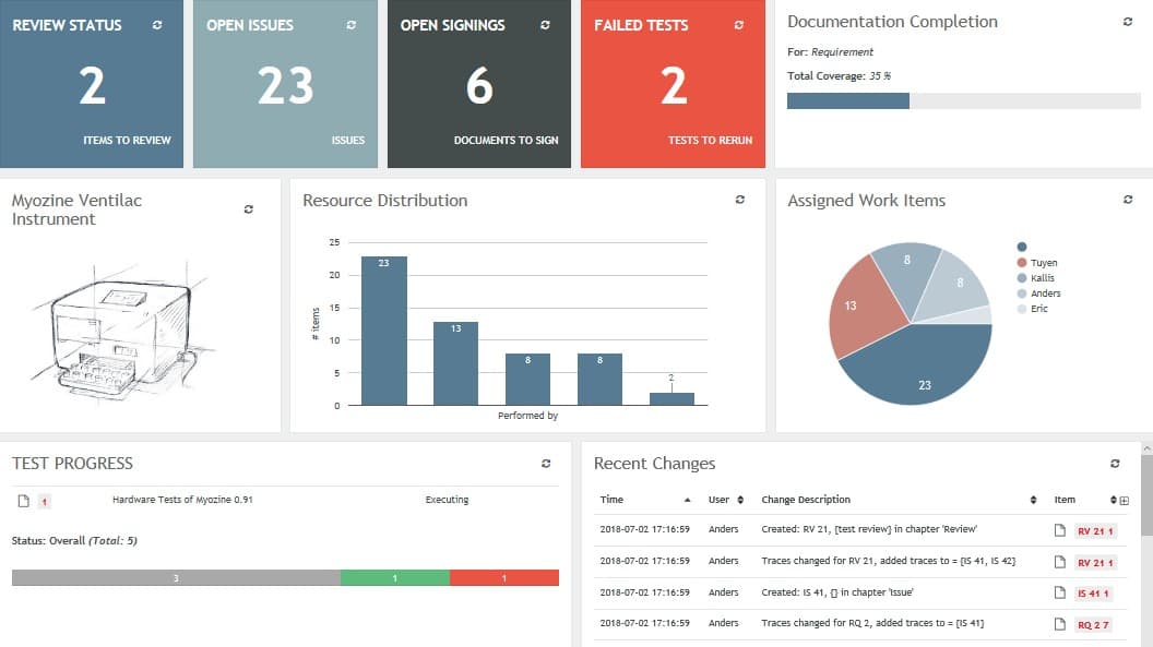 Aligned Elements – the Medical Device ALM