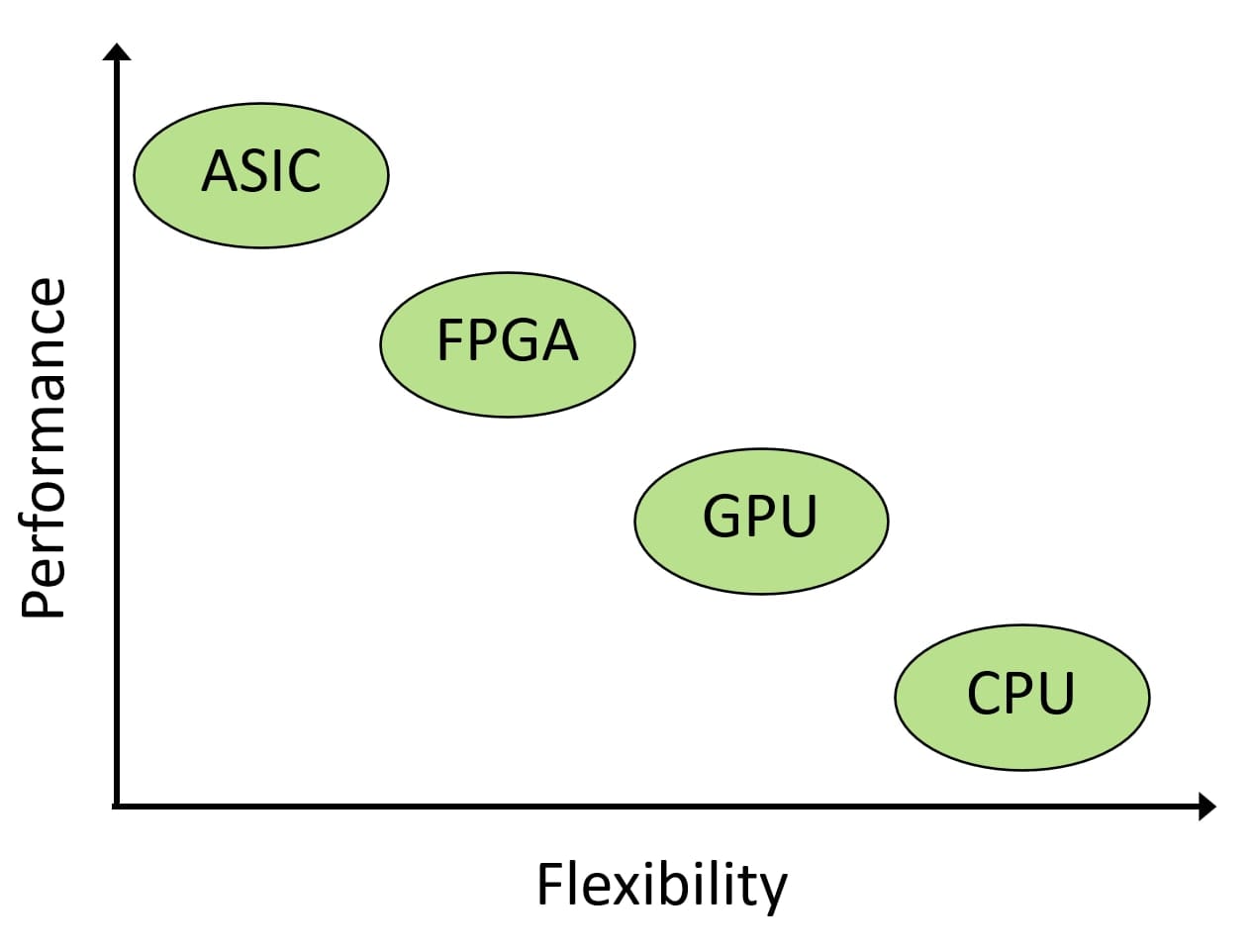 Normenkonforme FPGA-Entwicklung für die Medizintechnik